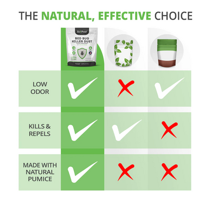 BedBug-Free Diatomaceous Earth